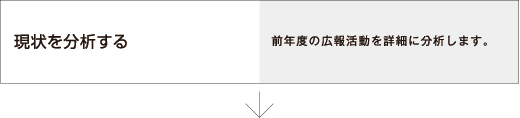 現状を分析する
前年度の広報活動を詳細に分析します。