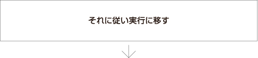 それに従い実行に移す