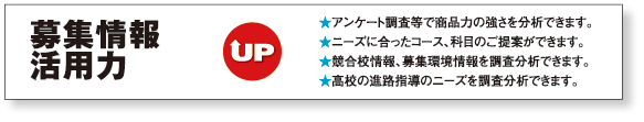 募集情報活用力UP
★アンケート調査等で商品力の強さを分析できます。
★ニーズに合ったコース、科目のご提案ができます。
★競合校情報、募集環境情報を調査分析できます。
★高校の進路指導のニーズを調査分析できます。